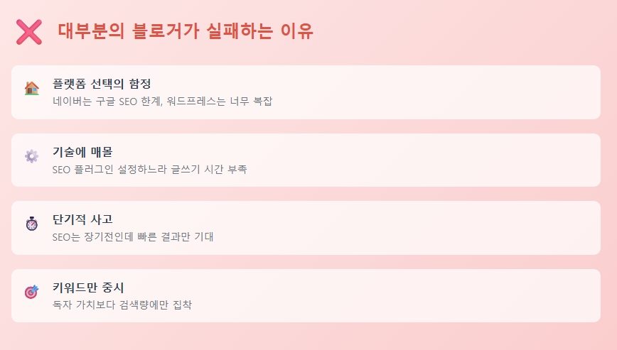 개인 블로거 SEO 실패의 4가지 주요 원인 인포그래픽 - 플랫폼 선택의 함정, 기술에 대한 집착, SEO 복리 효과 오해, 키워드만 중시하는 문제점 분석