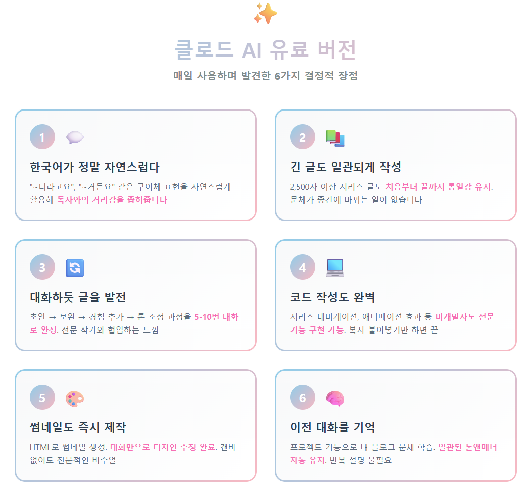 클로드 AI 유료 버전의 6가지 핵심 장점을 카드 형식으로 정리한 인포그래픽, 한국어 자연스러움부터 이전 대화 기억까지 시각화