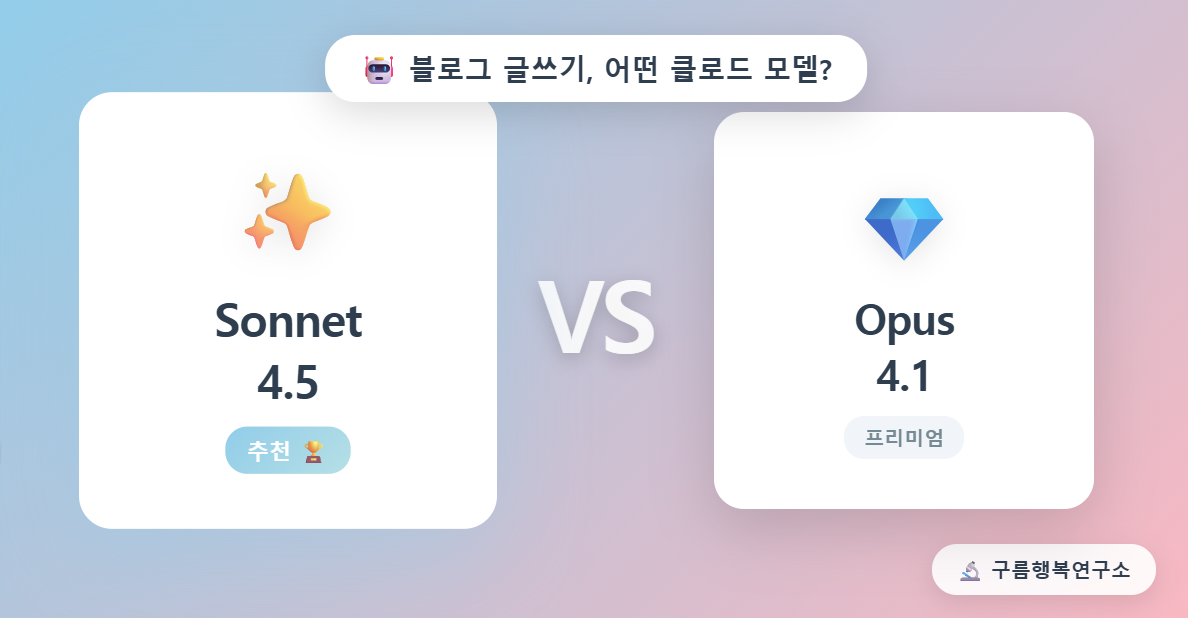  Claude Sonnet 4.5와 Opus 4.1 모델 비교 썸네일, 블로그 글쓰기에 최적화된 AI 모델 선택 가이드
