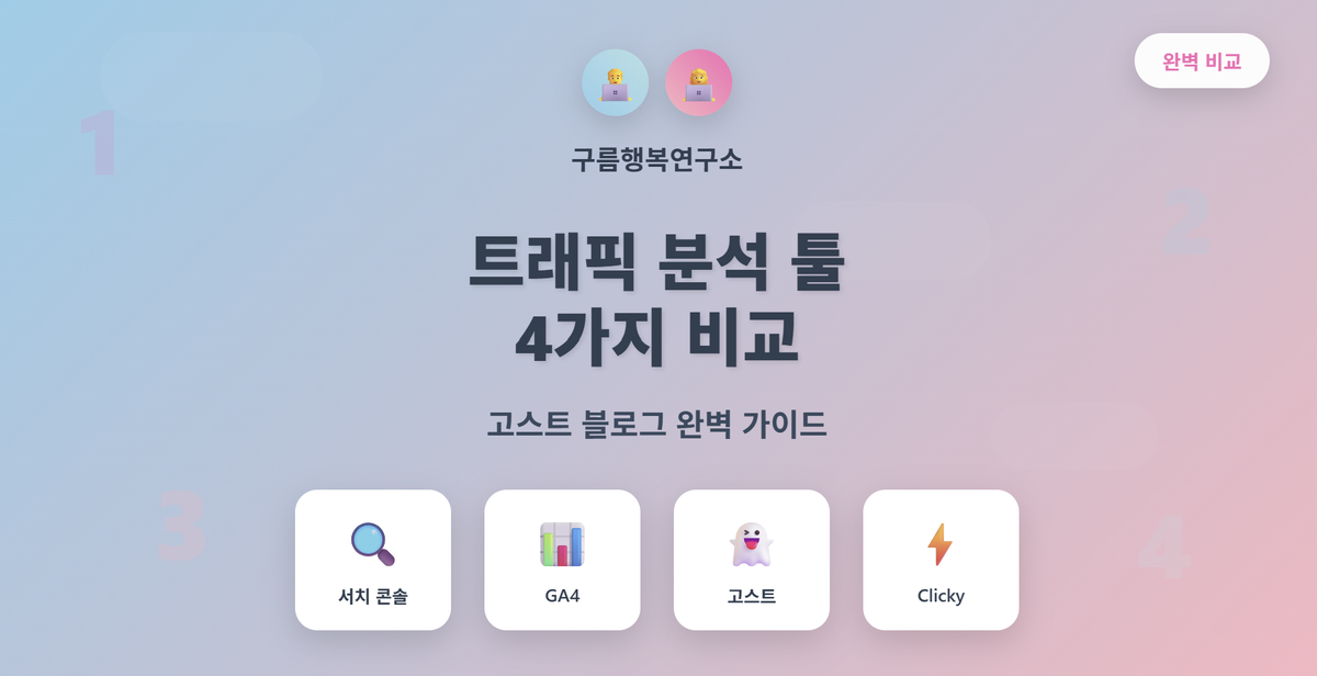 고스트 블로그 트래픽 분석을 위한 4가지 필수 툴인 구글 서치 콘솔, GA4, 고스트 내장 분석, 클리키를 비교하는 컬러풀한 대시보드