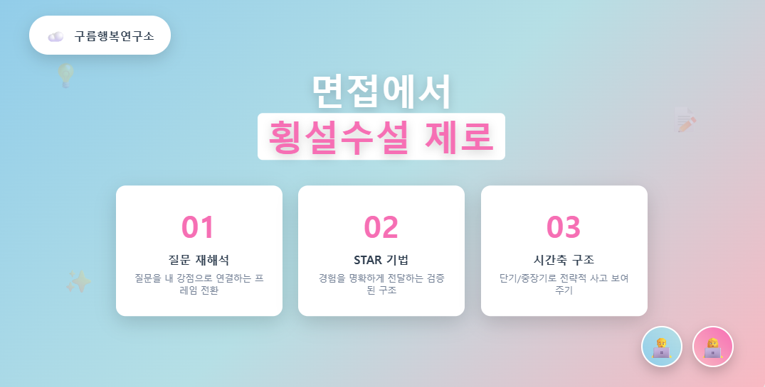 면접에서 횡설수설 제거하는 3가지 구조화 공식, 질문 재해석-STAR 기법-시간축 구조를 깔끔하게 정리한 미니멀 디자인